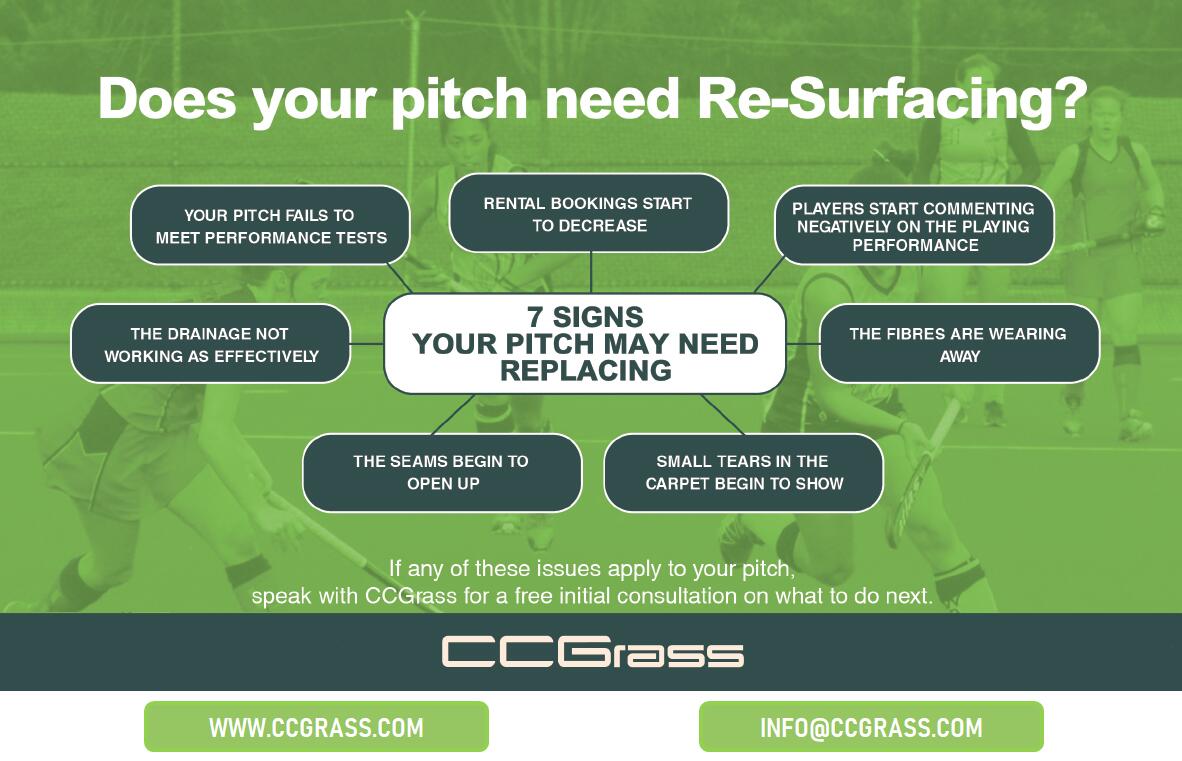 CCGrass, 7 señales de que tu campo de césped necesita ser reemplazado