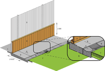 Green Artificial Grass System