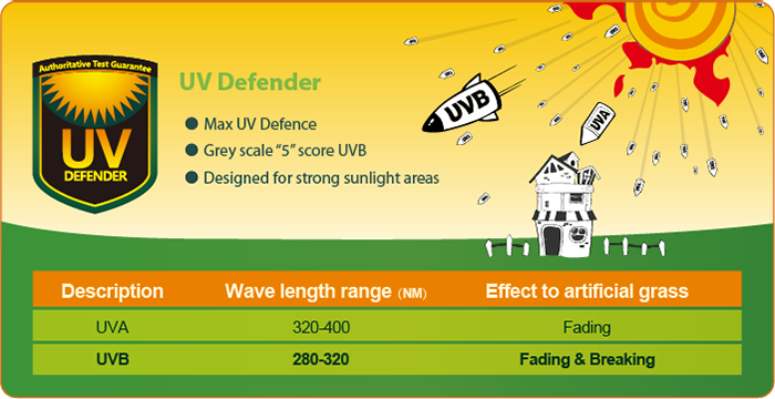 UV Defender